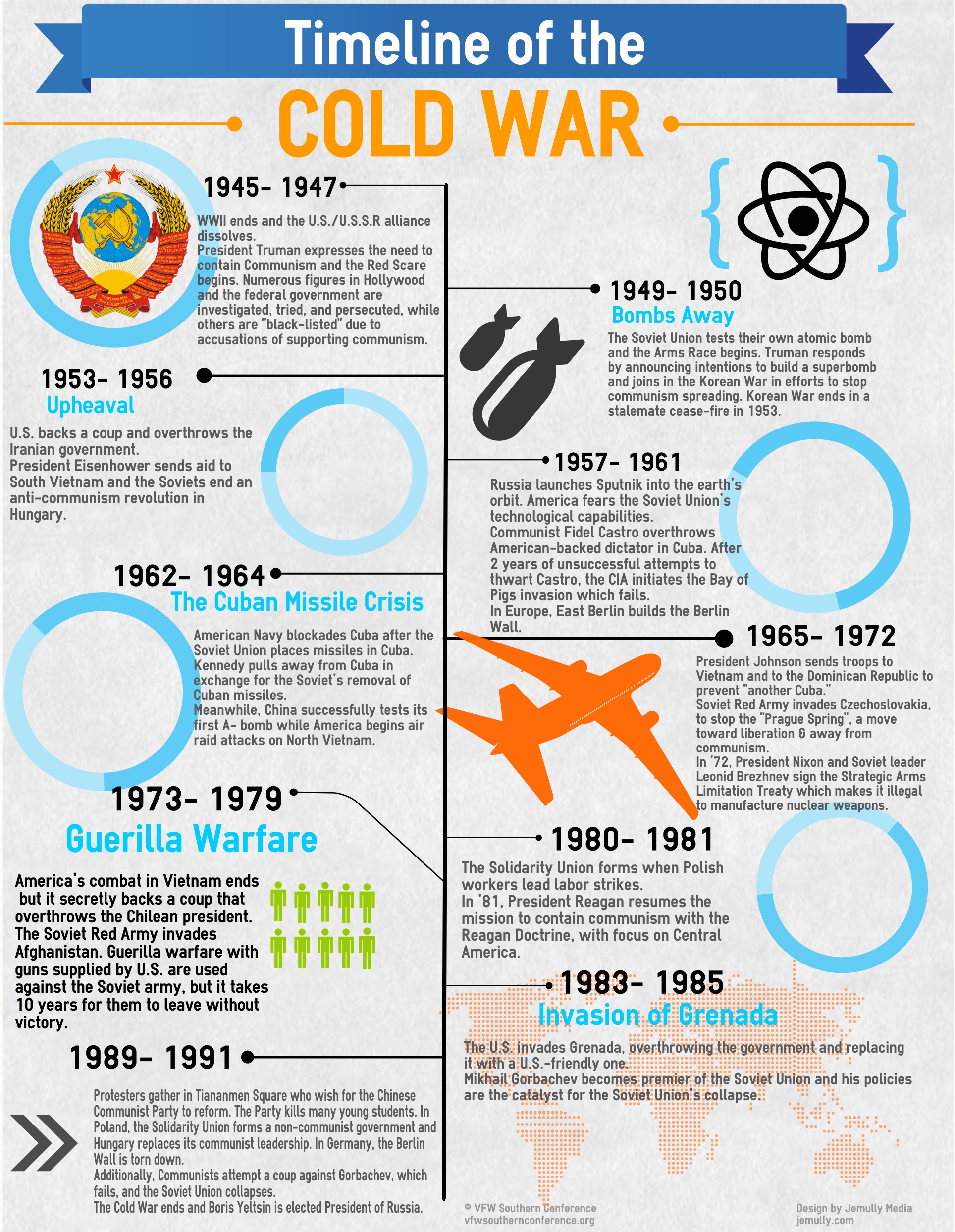How To Create A Cold War Infographic
