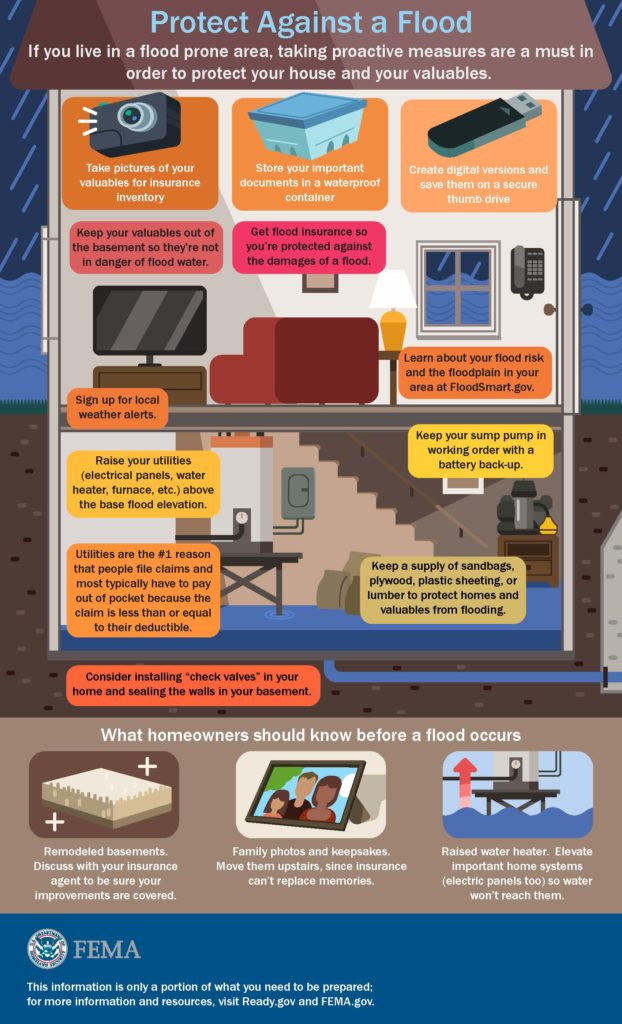 How To Create A Flood Infographic