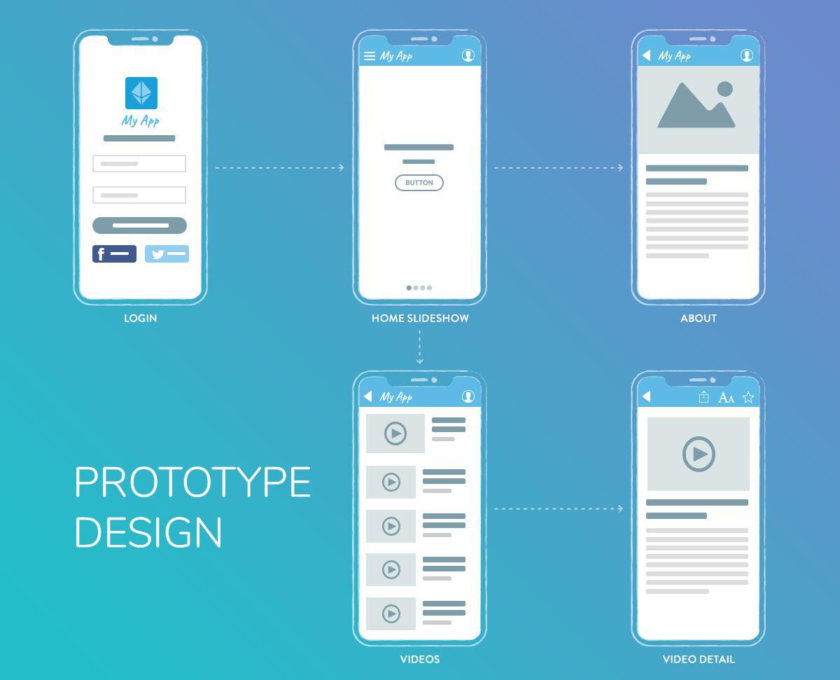 how-to-create-a-mobile-app-konstruweb