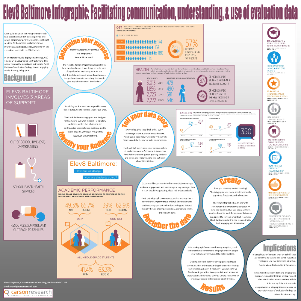 How To Create A Nice Poster Konstruweb