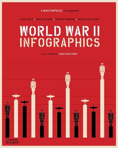 How To Create A World War II Infographic