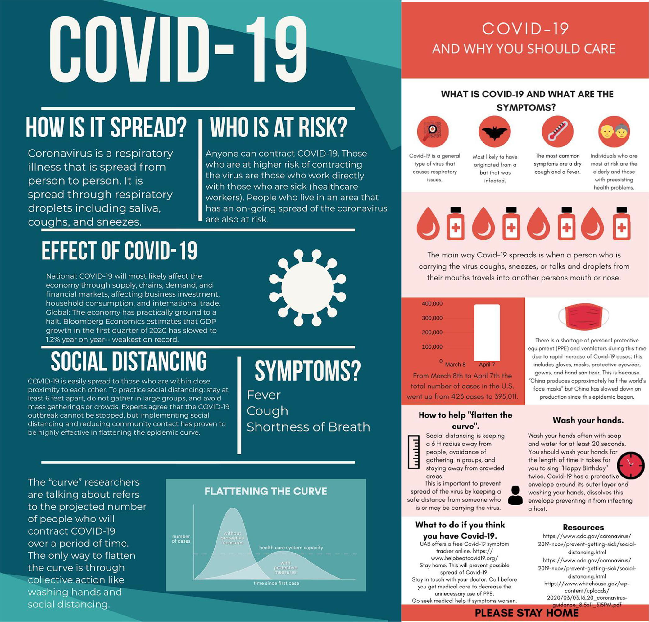 How To Create An Infographic About Covid