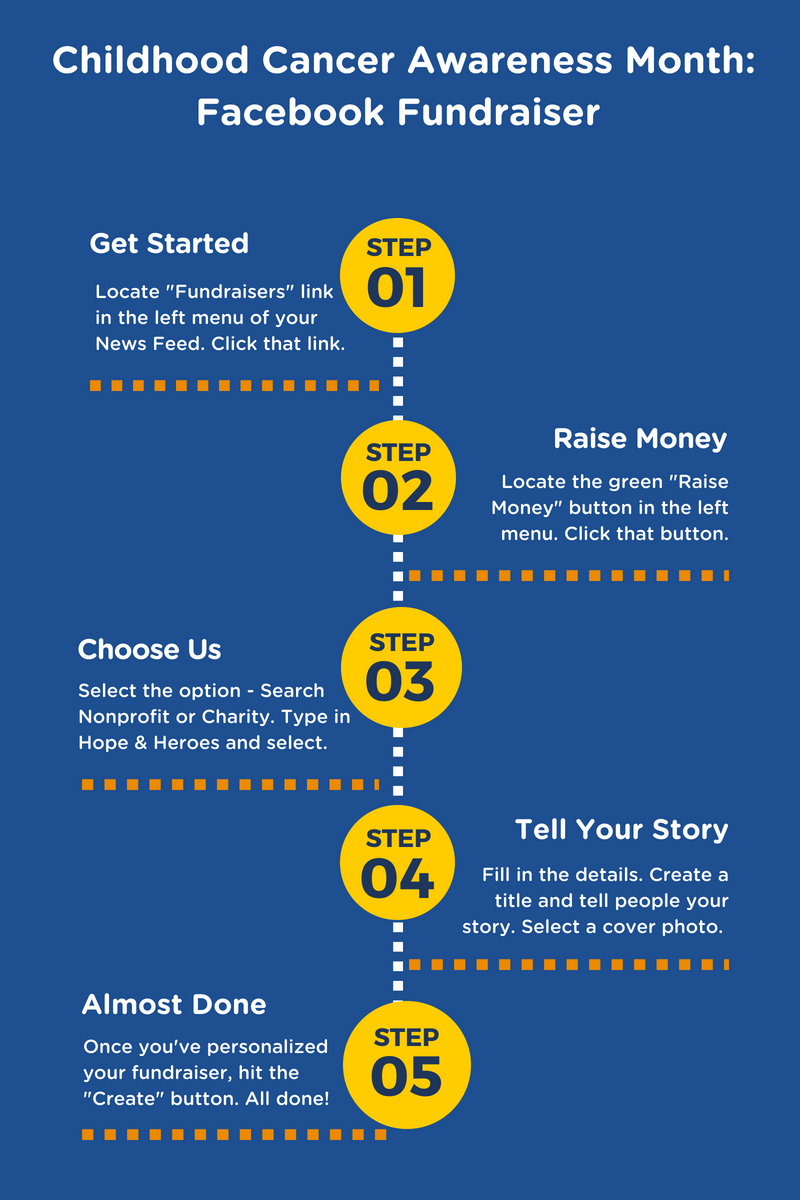 How To Create An Infographic About Facebook