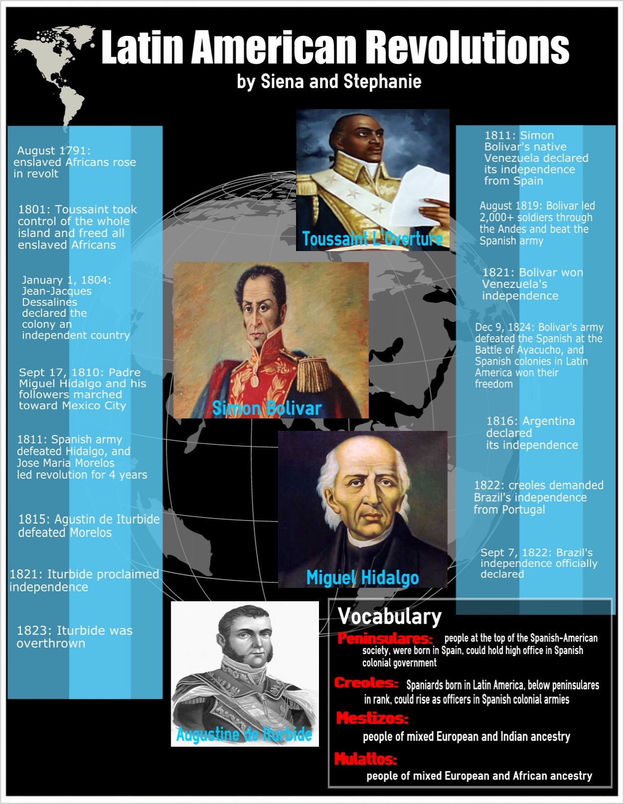 How To Create An Infographic About Simon Bolivar
