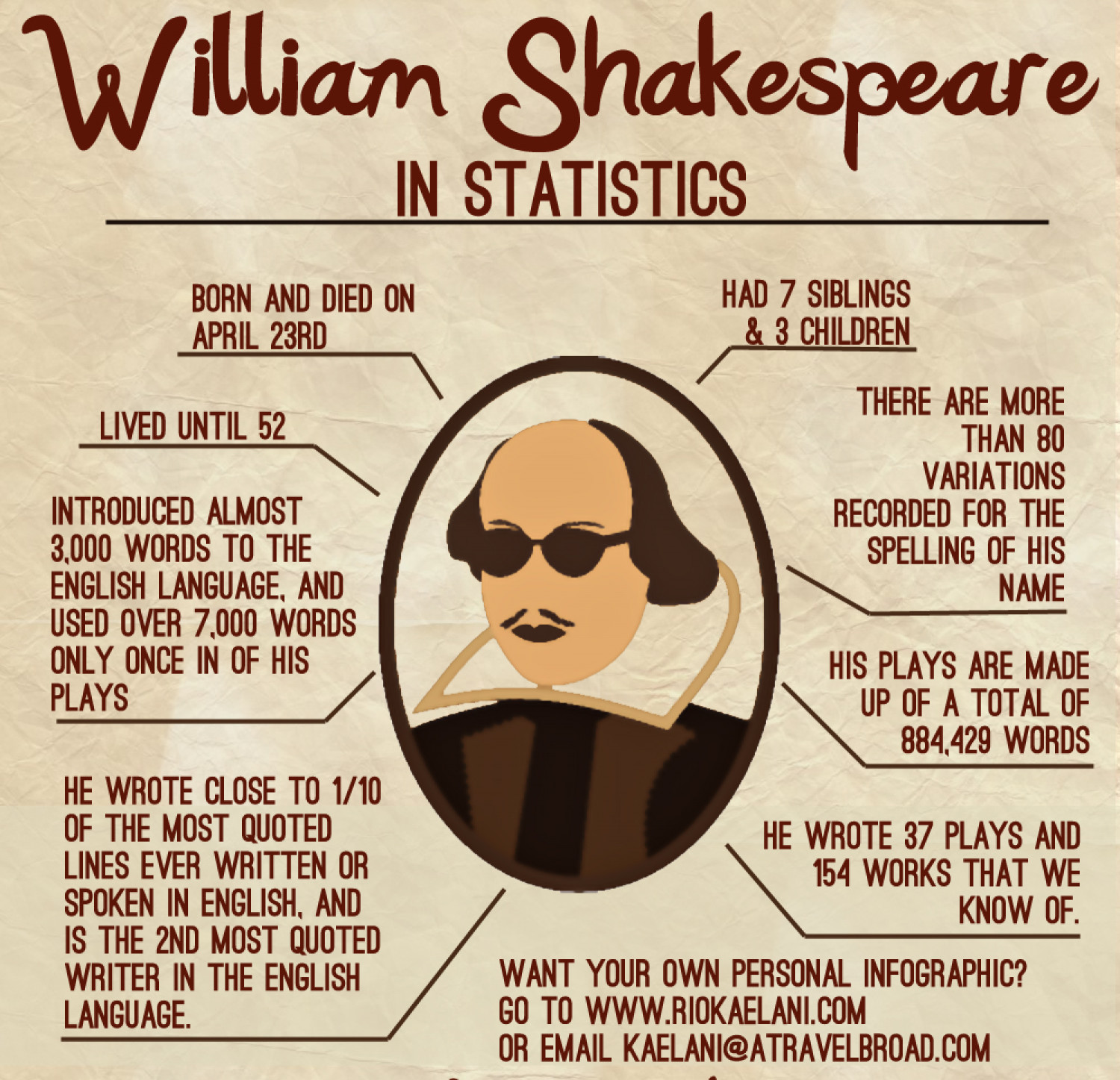 How To Create An Infographic About William Shakespeare
