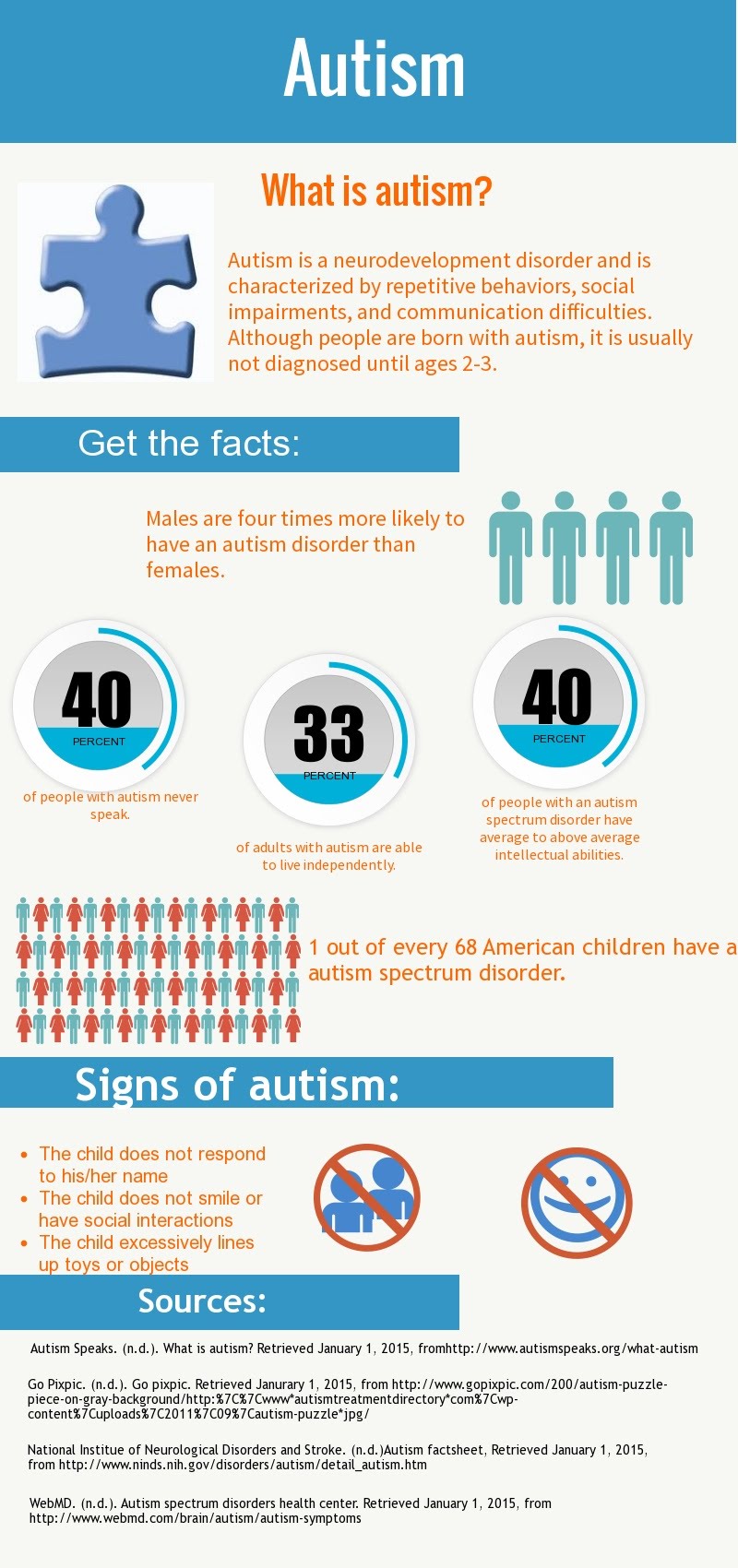 How To Create An Infographic On Autism