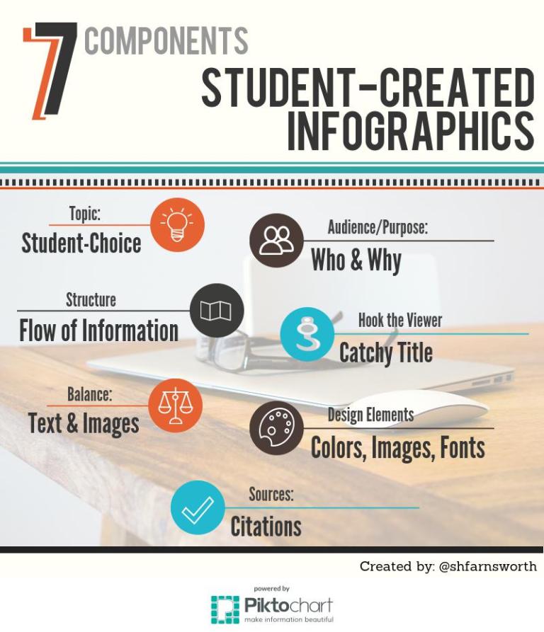 How To Create An Infographic On Digital Skills