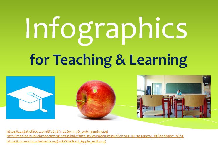 How To Create An Infographic On Educational Technology