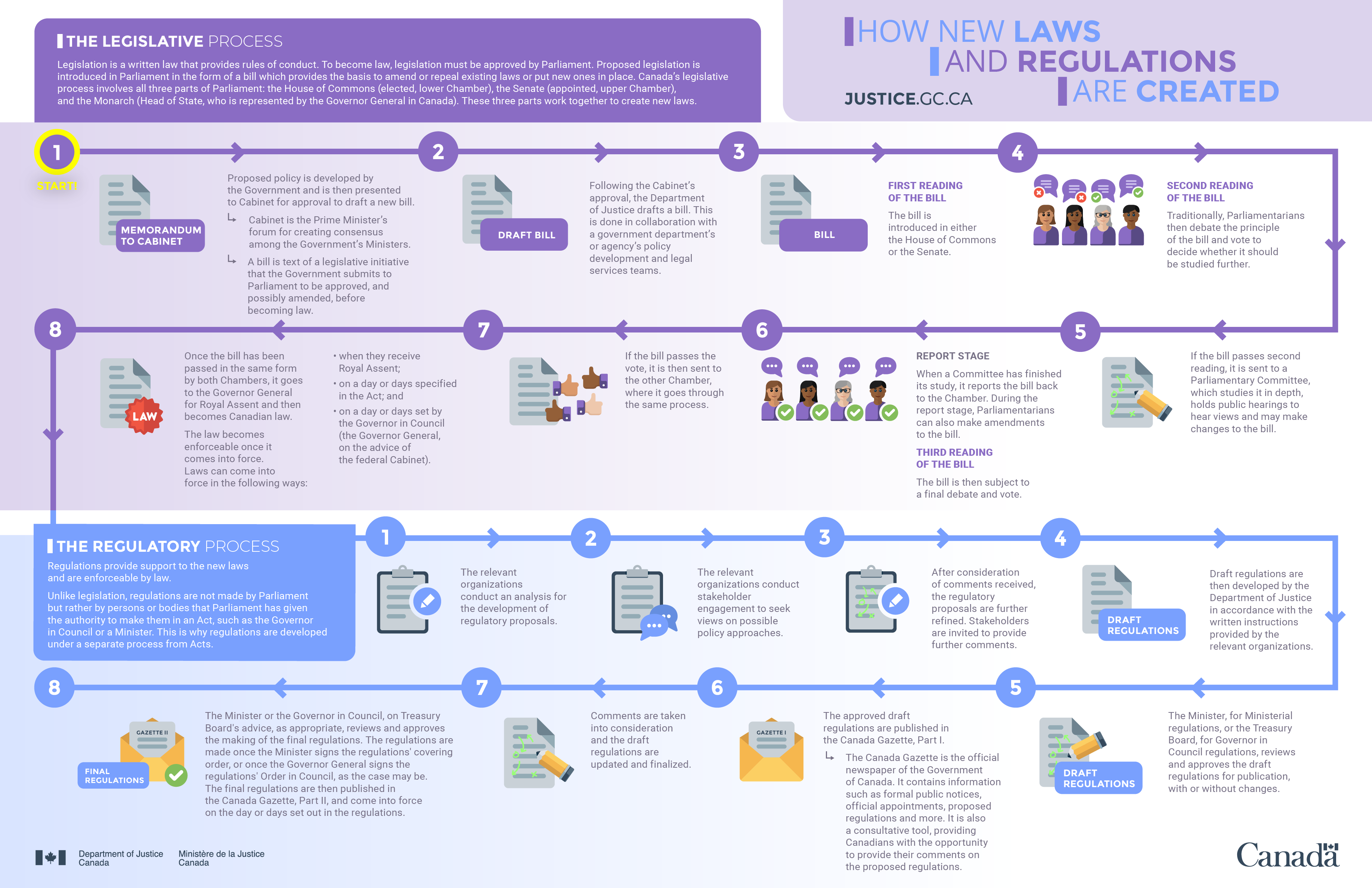 How To Create An Infographic On Law