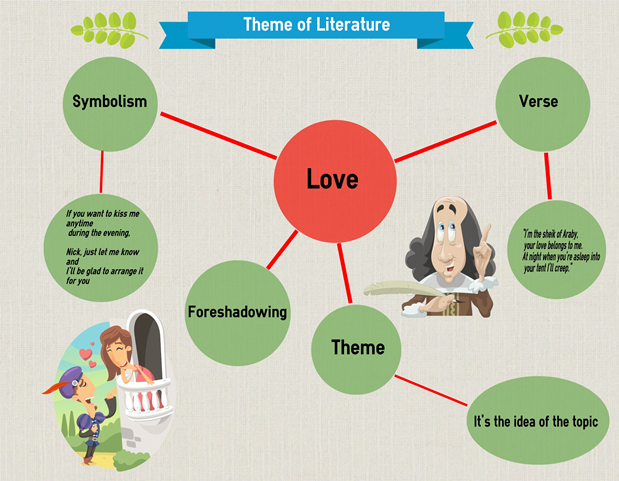 How To Create An Infographic On Literary Genres