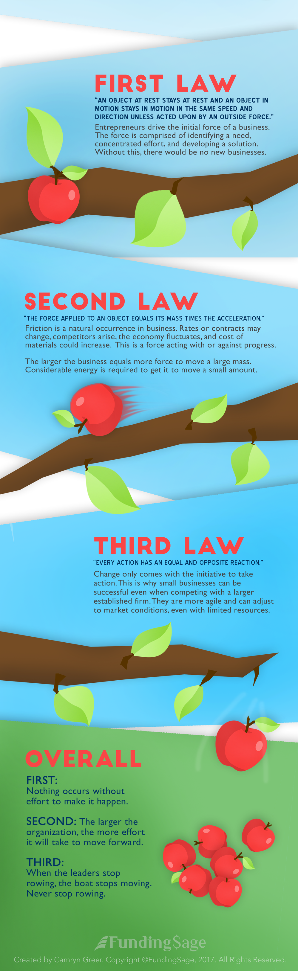 How To Create An Infographic On Newtons Laws