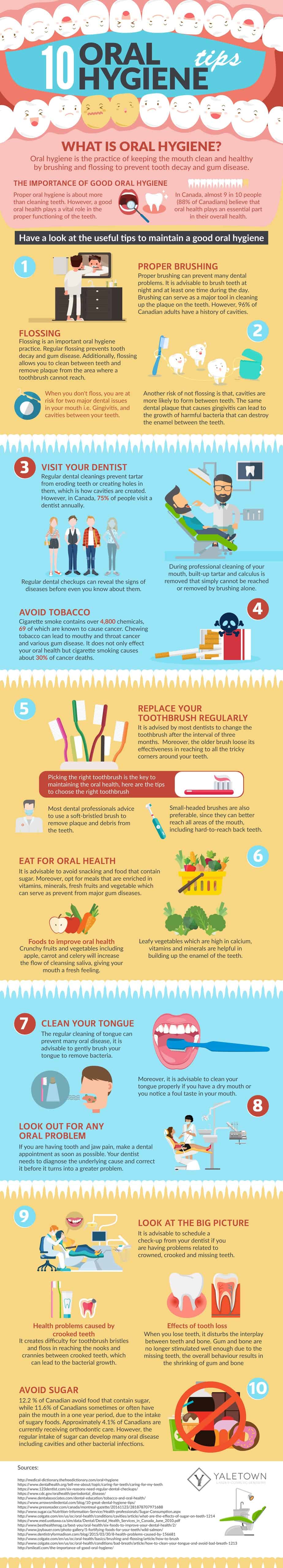 How To Create An Infographic On Oral Health