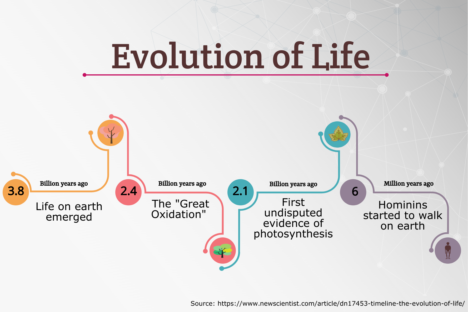 How To Create An Infographic On The Origin Of Life