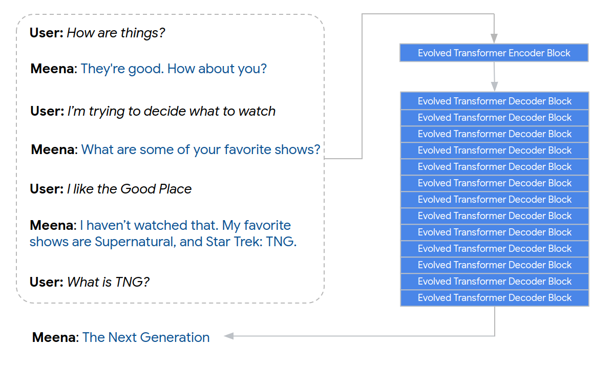 how-to-make-a-chatbot-in-python-step-by-step-konstruweb