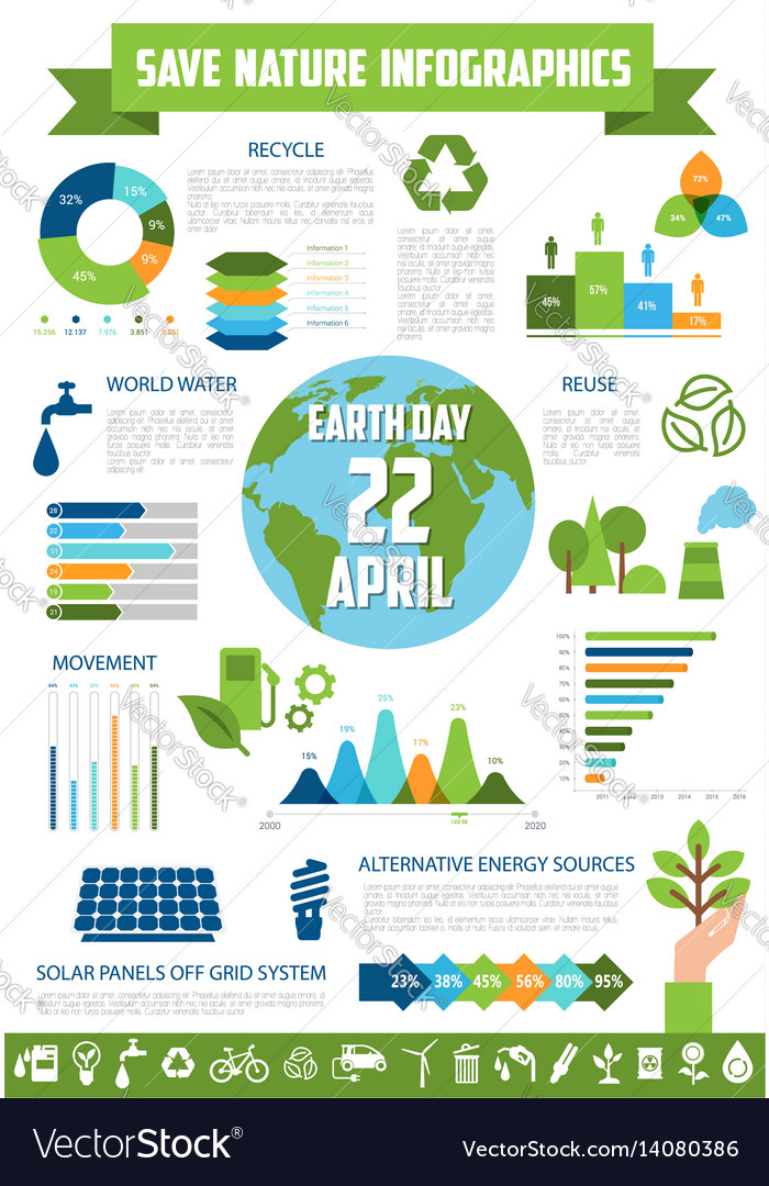 How To Make An Infographic About Earth Day