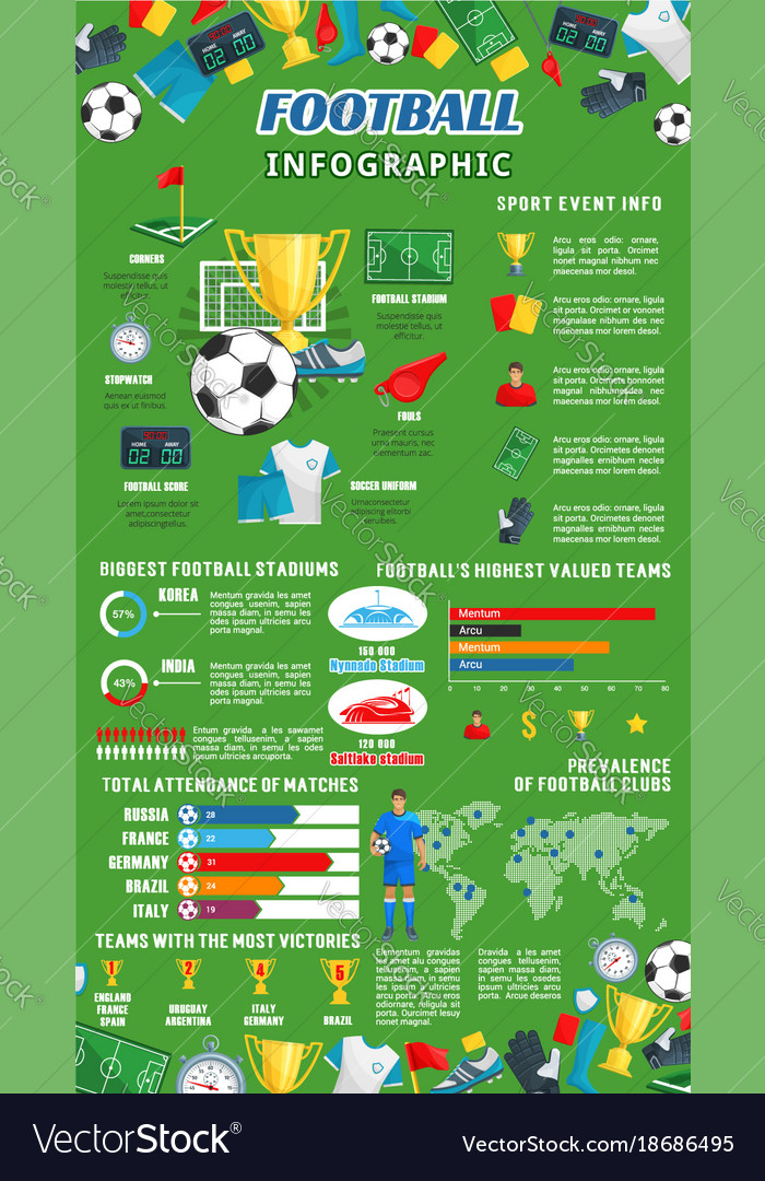 How To Make An Infographic About Soccer
