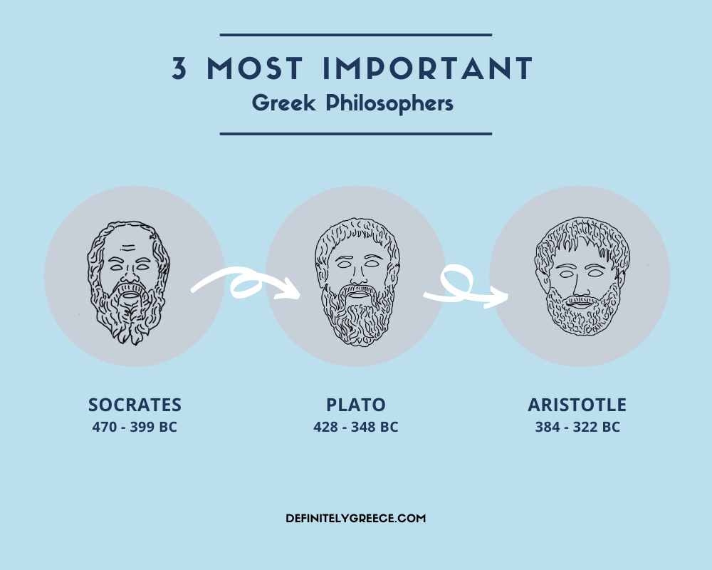 How To Make An Infographic About Socrates