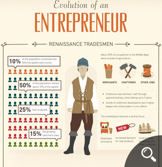 How To Make An Infographic About The Entrepreneur