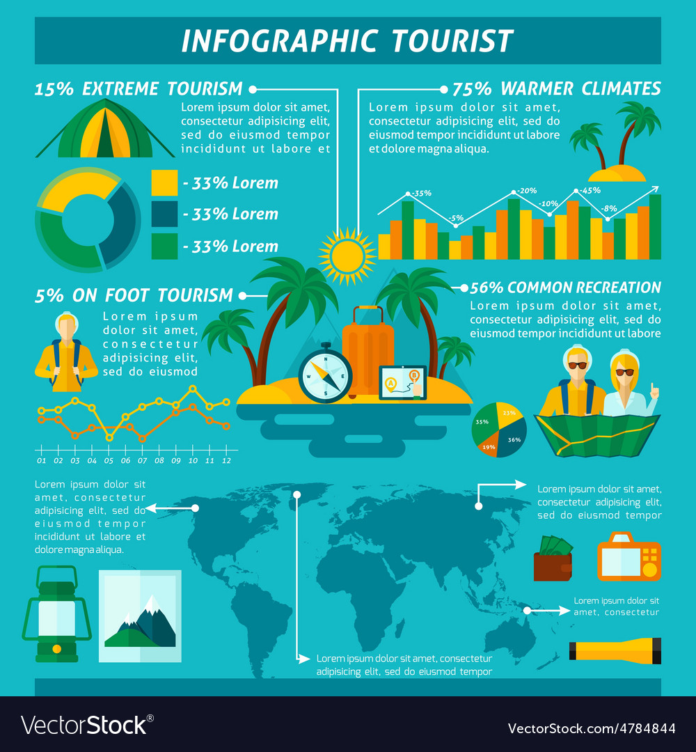 How To Make An Infographic About Tourism