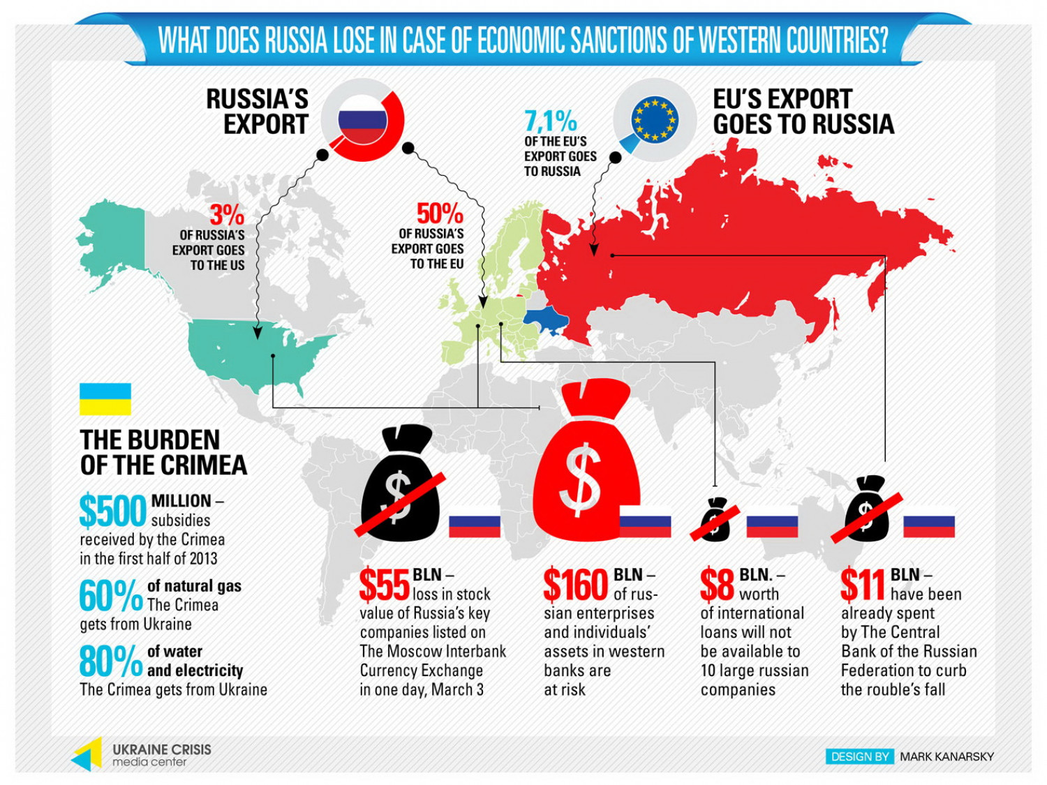 How To Make An Infographic About Ukraine And Russia