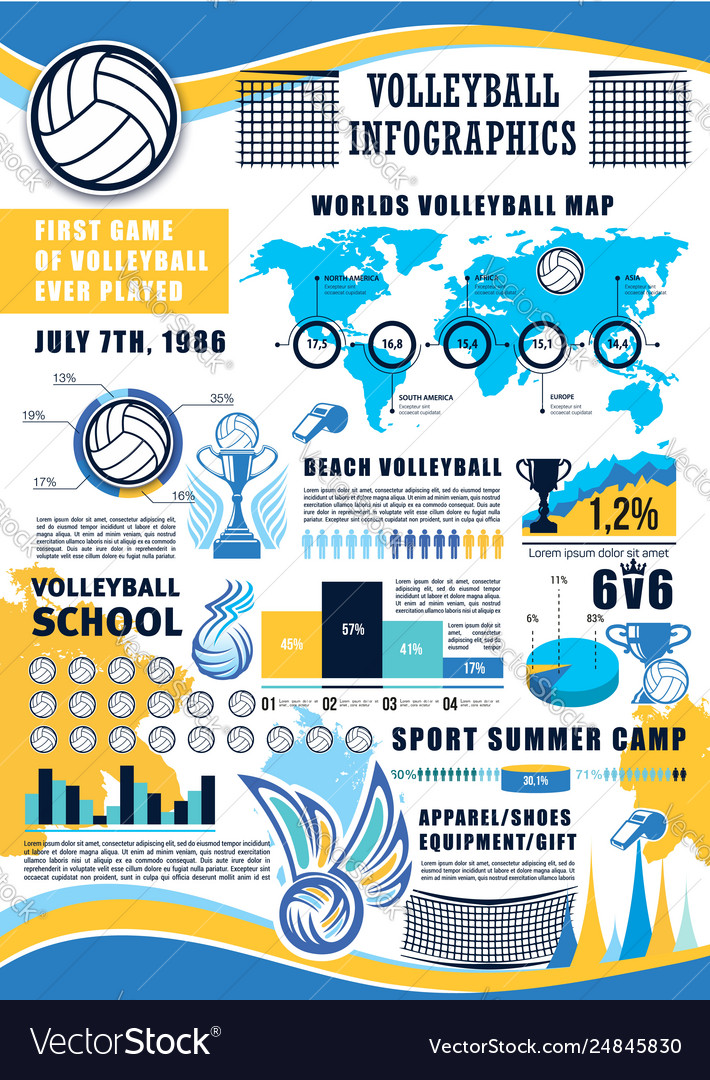 How To Make An Infographic About Volleyball