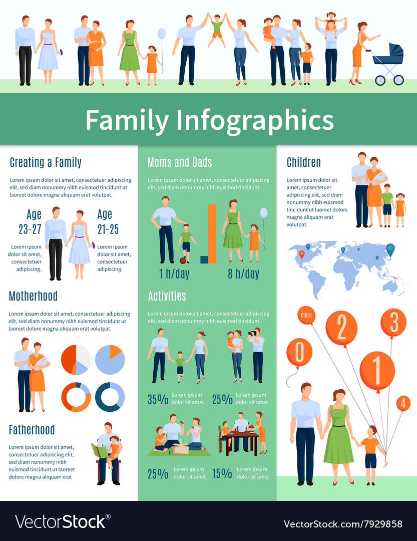 How To Make An Infographic About The Family