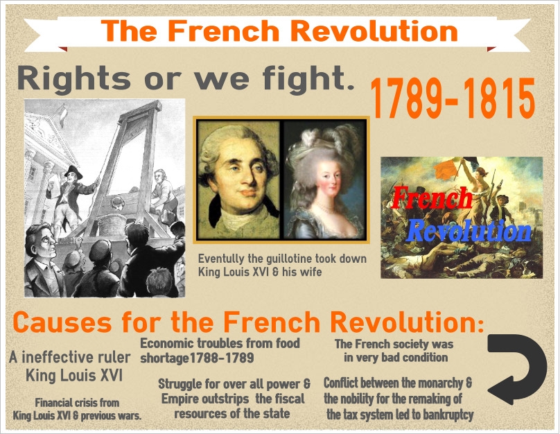 How To Make An Infographic About The French Revolution