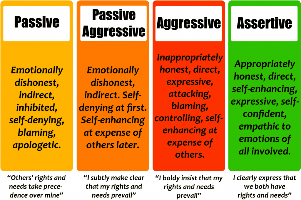 How To Make An Infographic On Assertive Communication