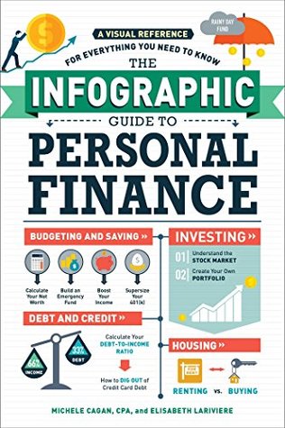 How To Make An Infographic On Basic Concepts Of Financial Mathematics