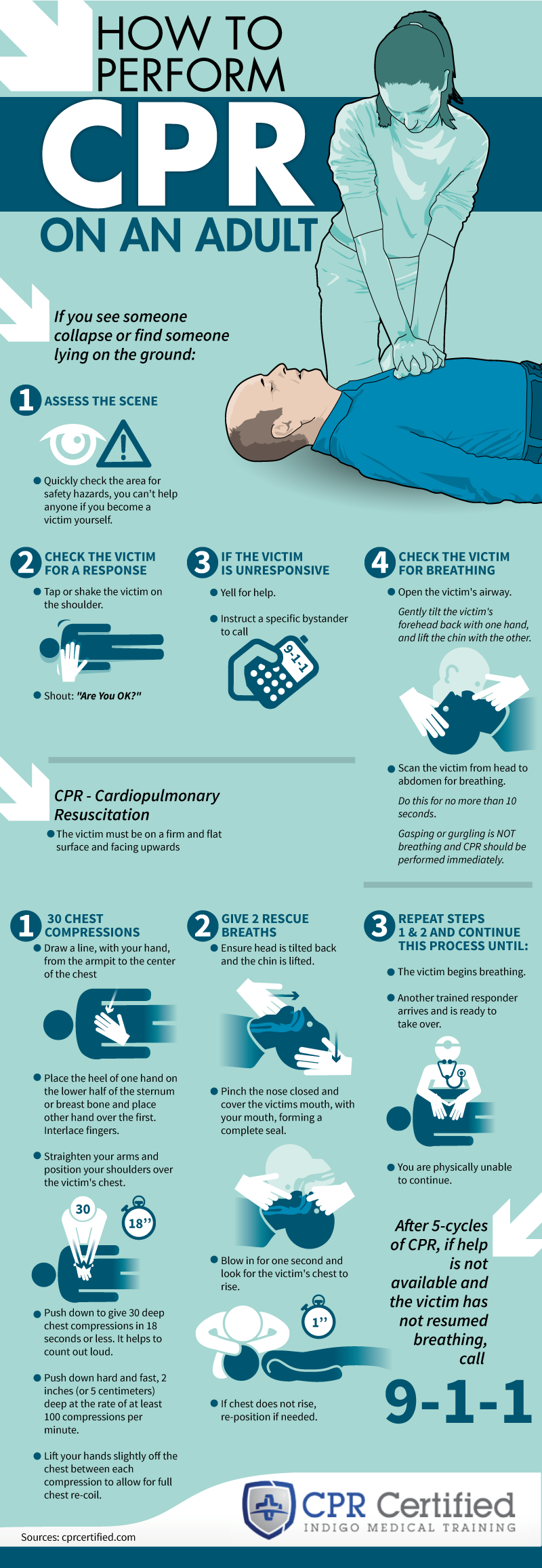 How To Make An Infographic On CPR