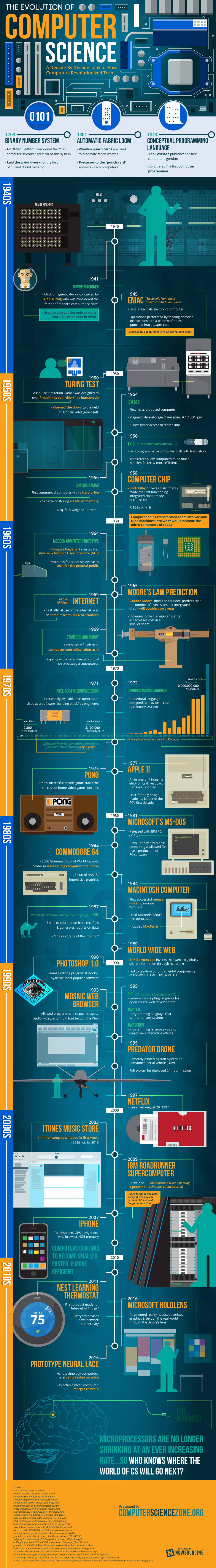 How To Make An Infographic On Computer Science