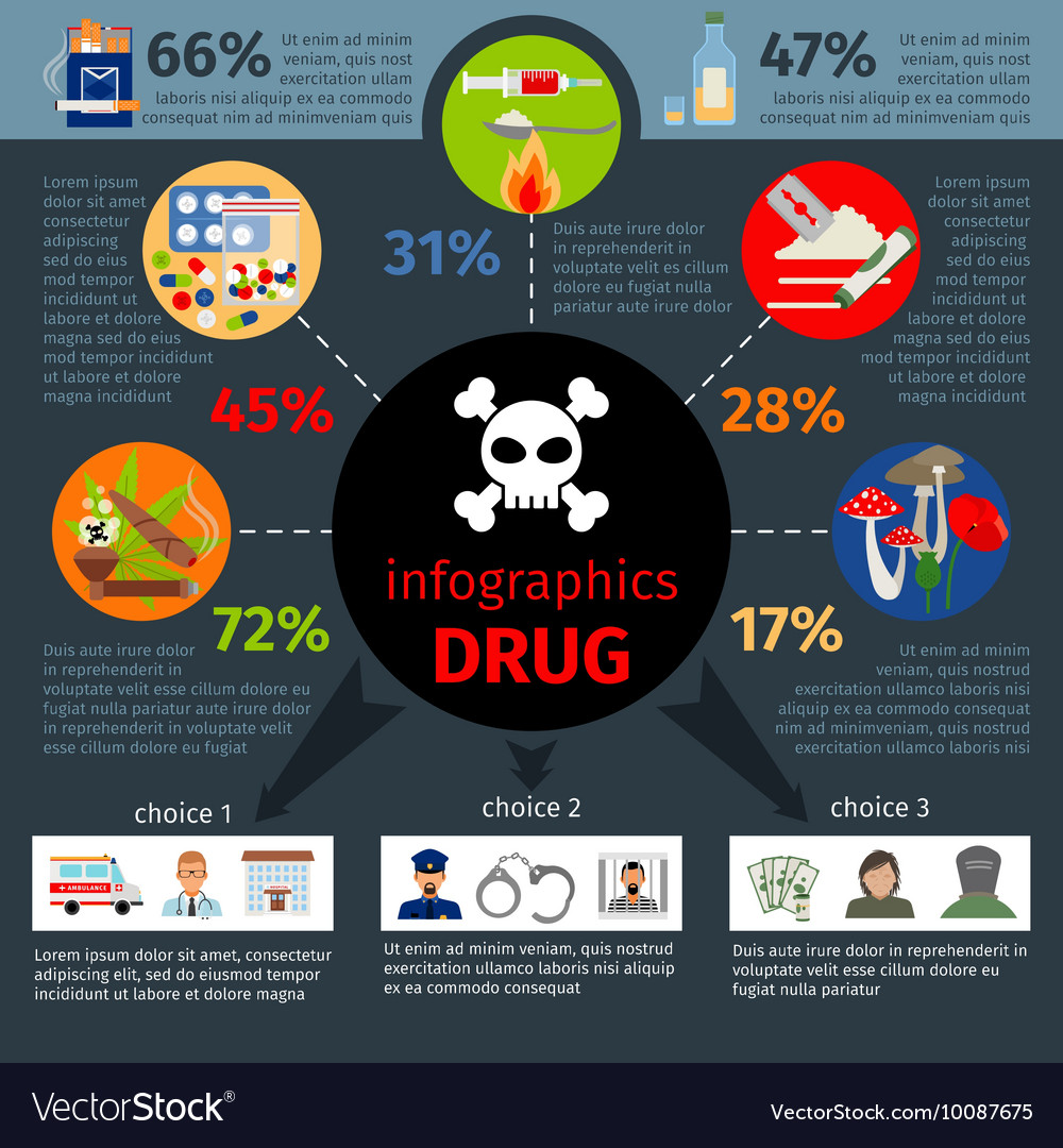 How To Make An Infographic On Drugs