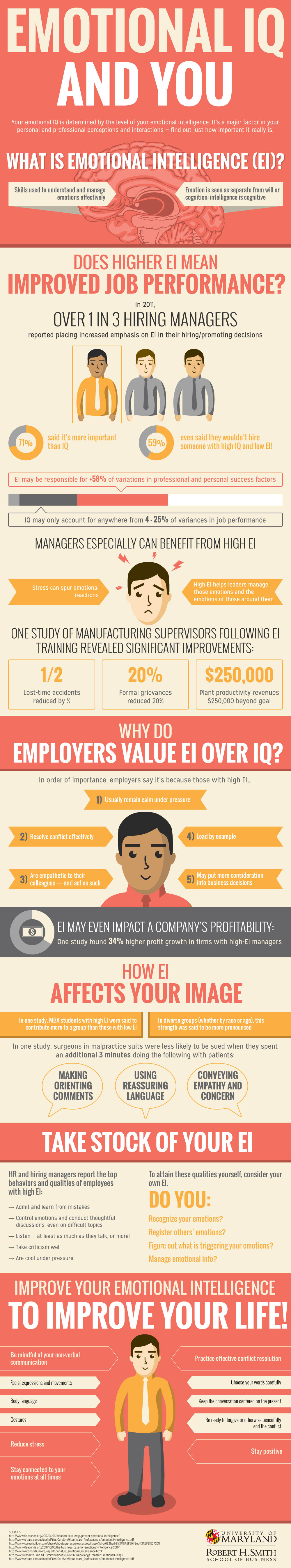 How To Make An Infographic On Emotional Intelligence