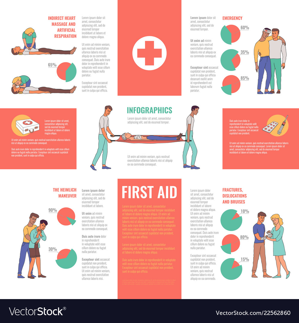 How To Make An Infographic On First Aid