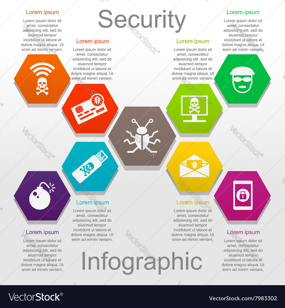 How To Make An Infographic On Information Assurance Standards