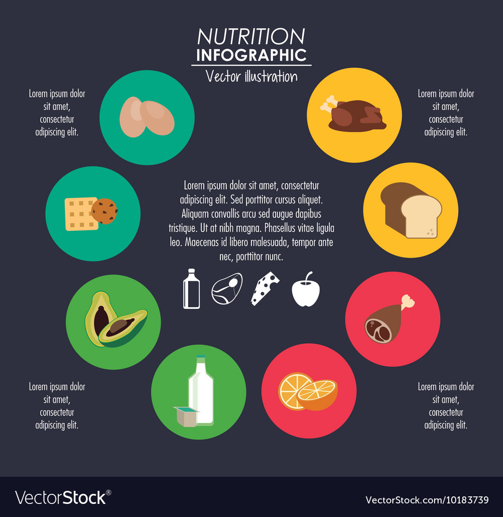How To Make An Infographic On Nutrition