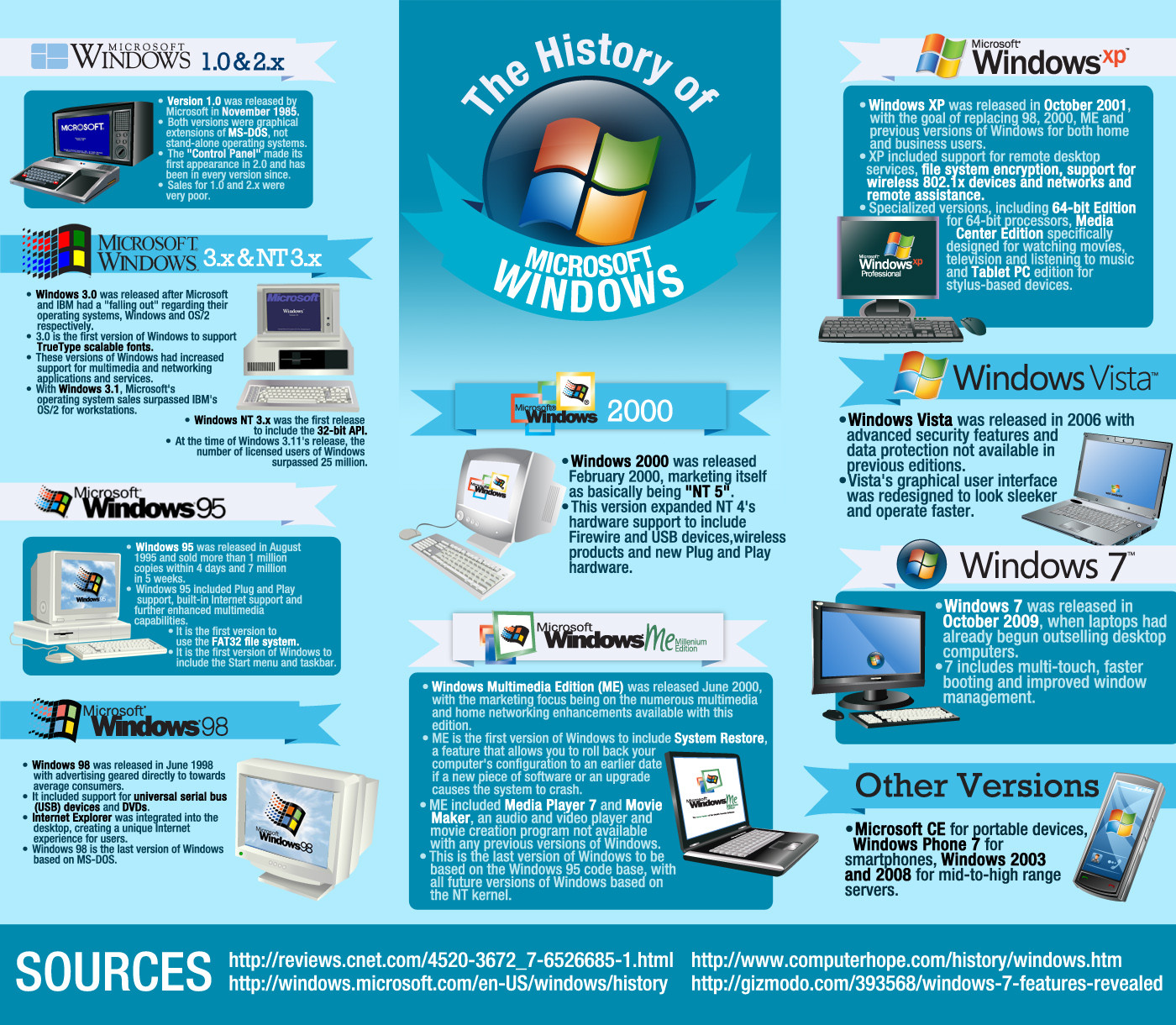 How To Make An Infographic On Operating Systems