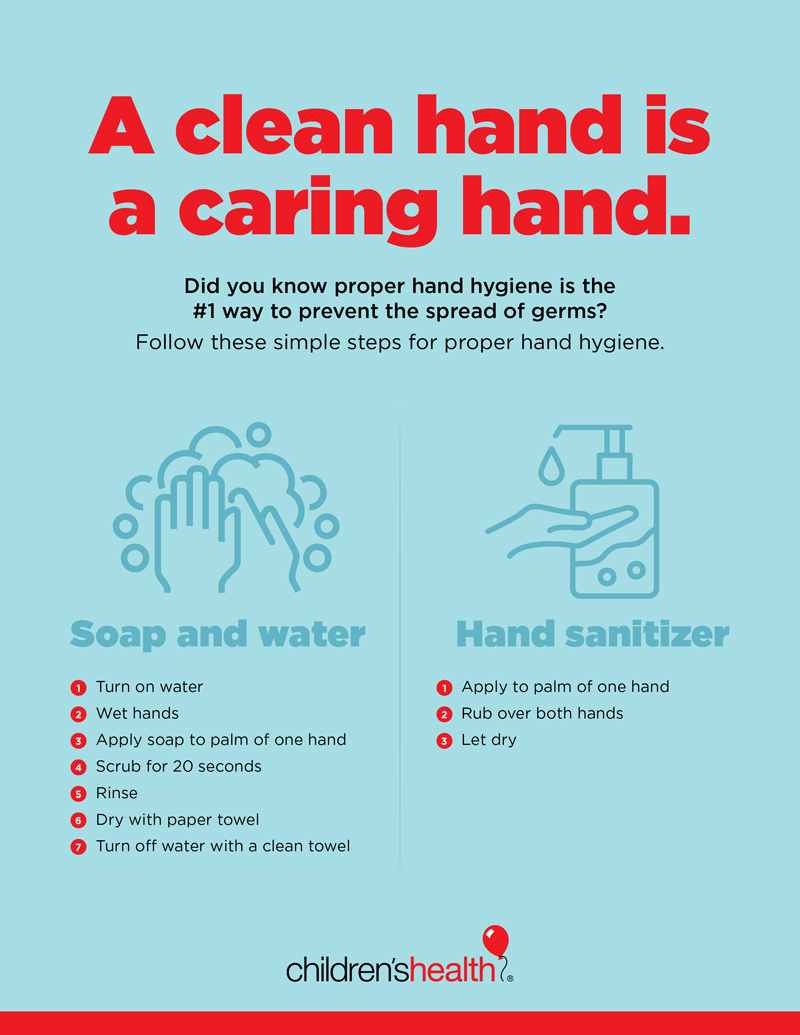 How To Make An Infographic On Personal Hygiene For Children