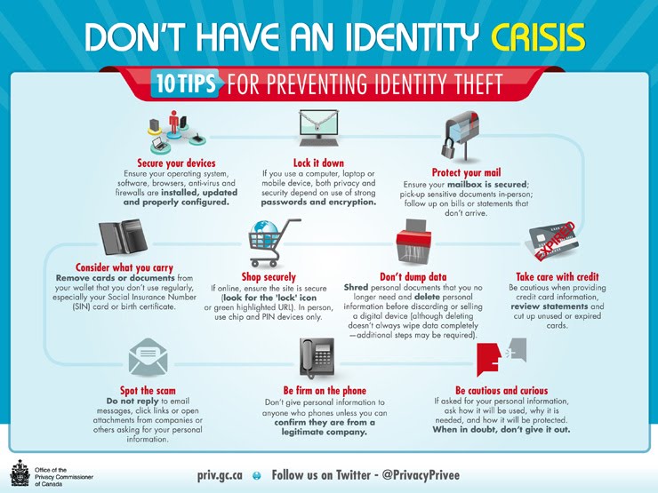How To Make An Infographic On Personal Identity