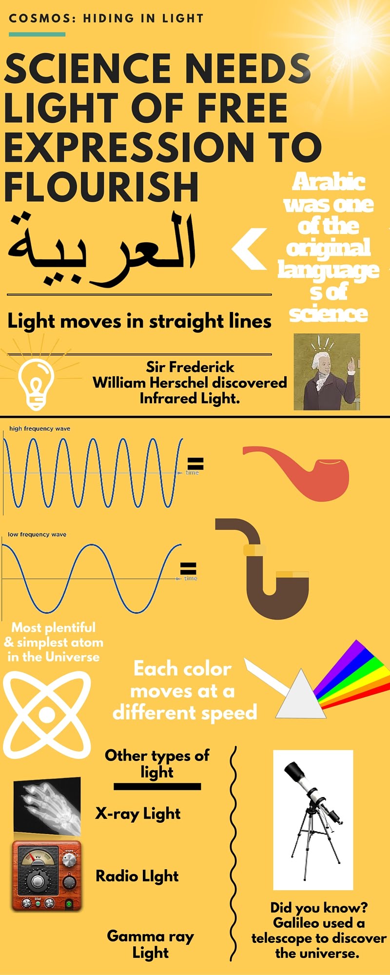 How To Make An Infographic On Physics