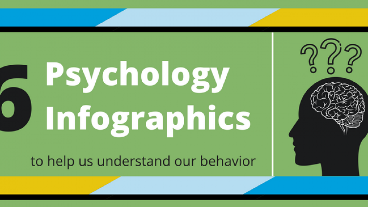How To Make An Infographic On Psychology
