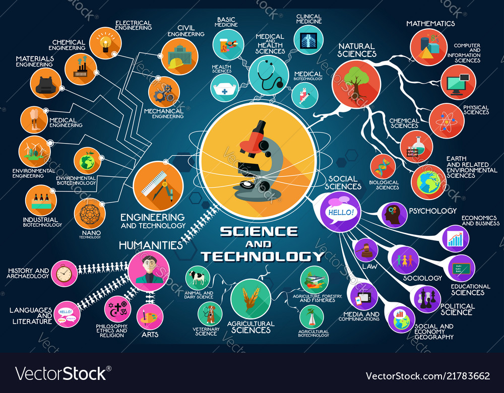 How To Make An Infographic On Science And Technology