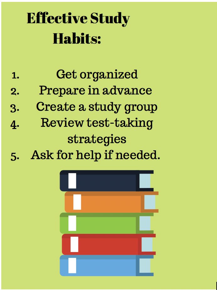 How To Make An Infographic On Study Habits