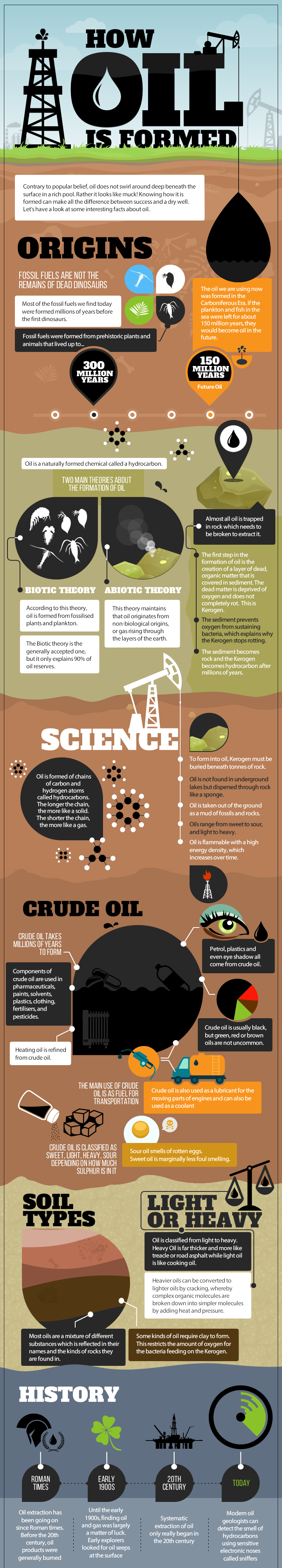 How To Make An Infographic On The Origin Of Oil