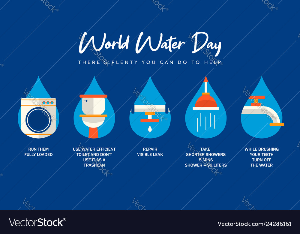 How To Make An Infographic On World Water Day